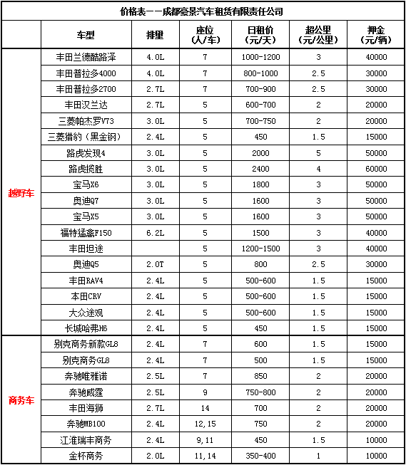 成都包車(chē)價(jià)格表（越野車(chē)、商務(wù)車(chē)）.jpg