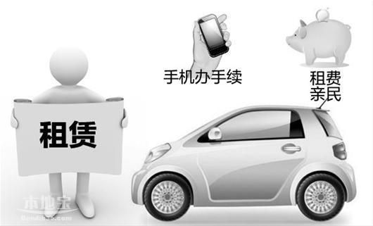 成都租車花費(fèi)有哪些？